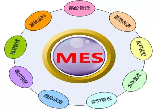 MES生產(chǎn)車(chē)間軟件