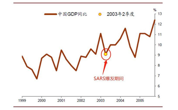 新冠肺炎疫情下對經濟的影響、政府措施、制造業的變革