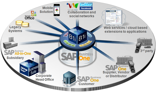 德州知名ERP系統代理商_中科華智